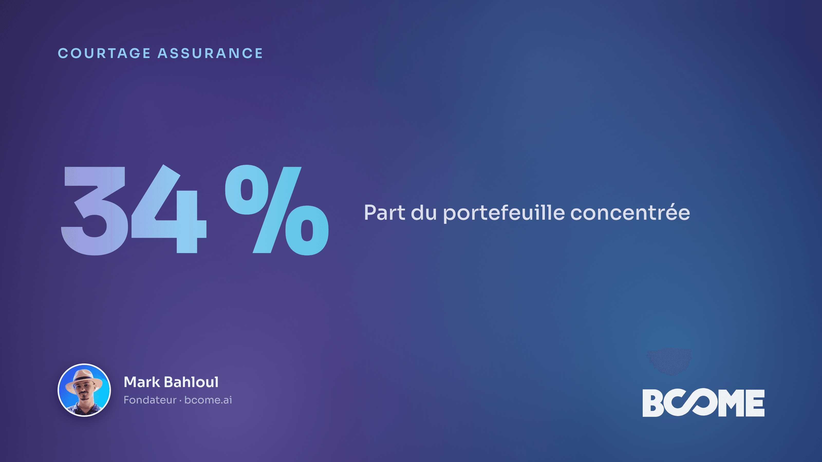 Carte IA de l'exposition au risque climatique croisée à la densité de contrats, par département