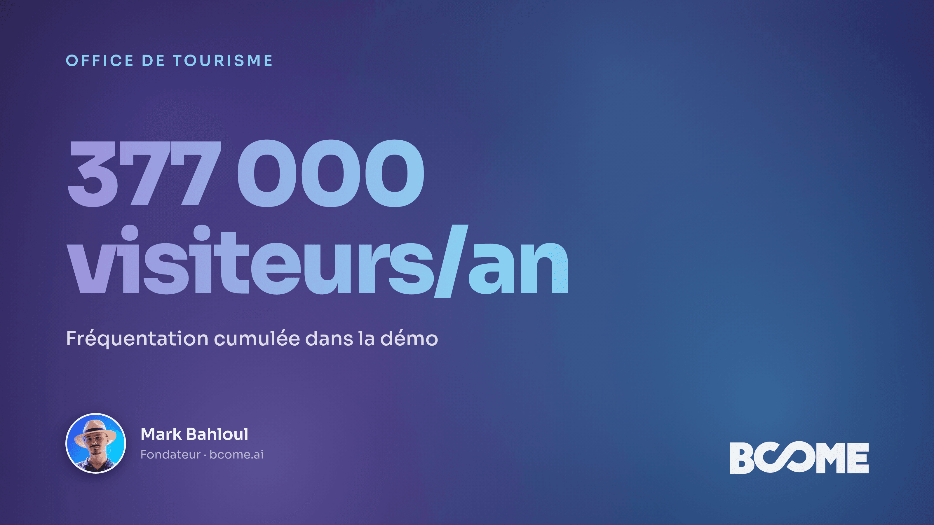 Carte IA de la fréquentation touristique par site d'un territoire, du site confidentiel au site saturé