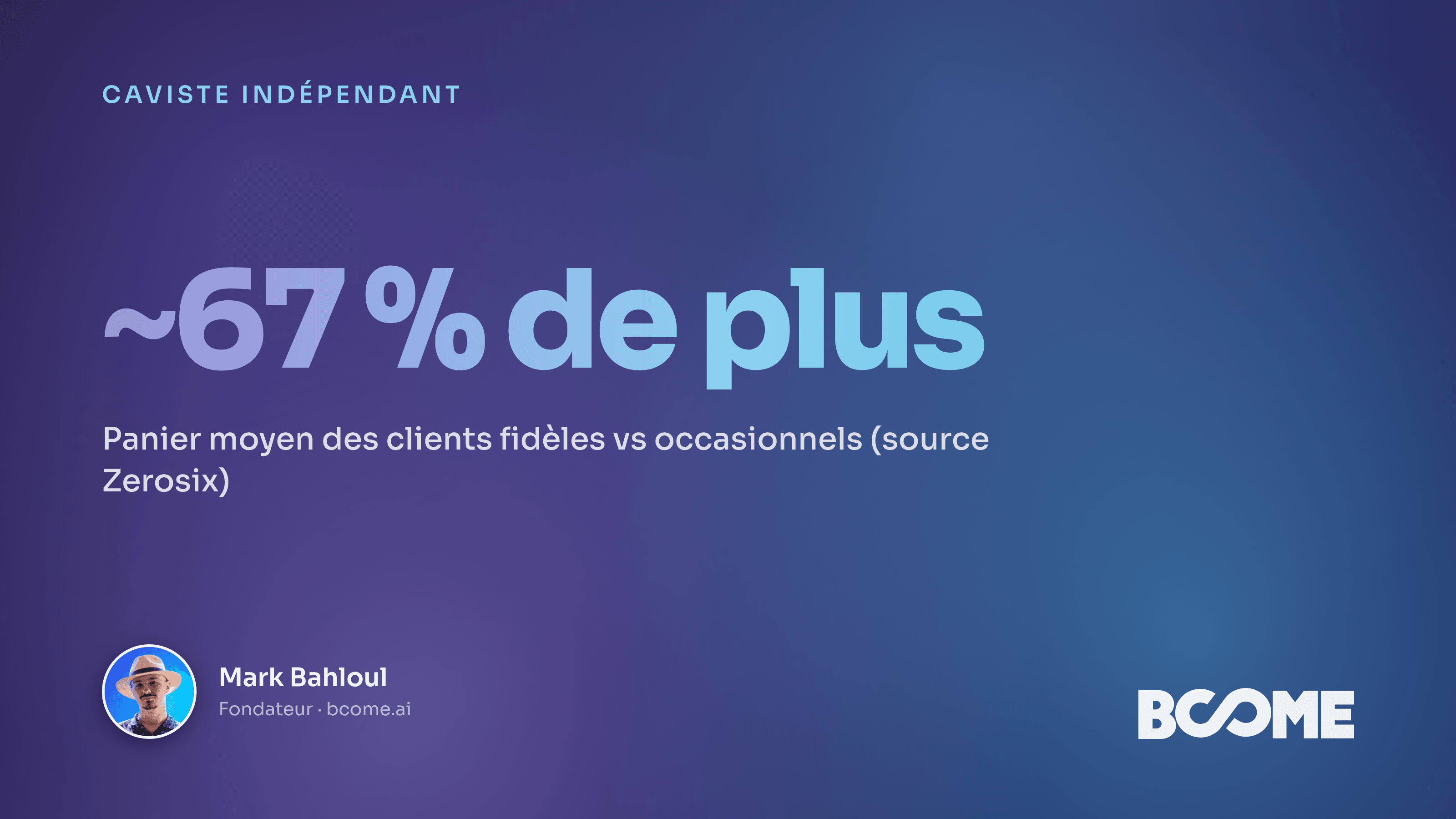 Carte IA des profils de clients d'un caviste par quartier : familles, réguliers, comptes pro, occasionnels