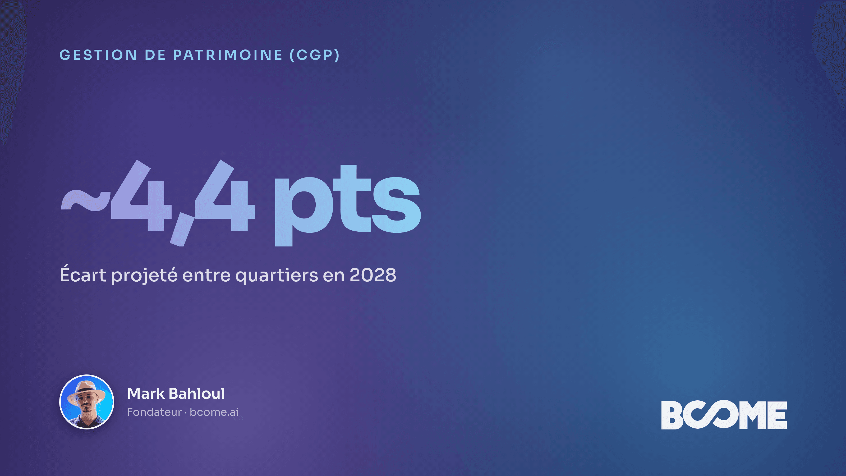 Carte IA du rendement locatif projeté par quartier pour un CGP, trajectoire 2026-2028