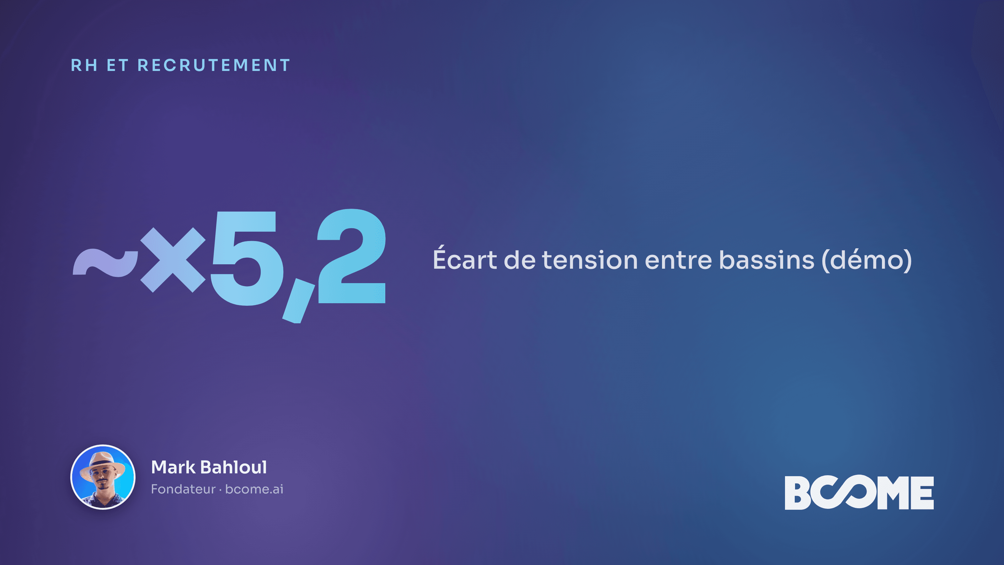 Carte IA de la tension de recrutement par département, bassins tendus en rouge, bassins calmes en vert.