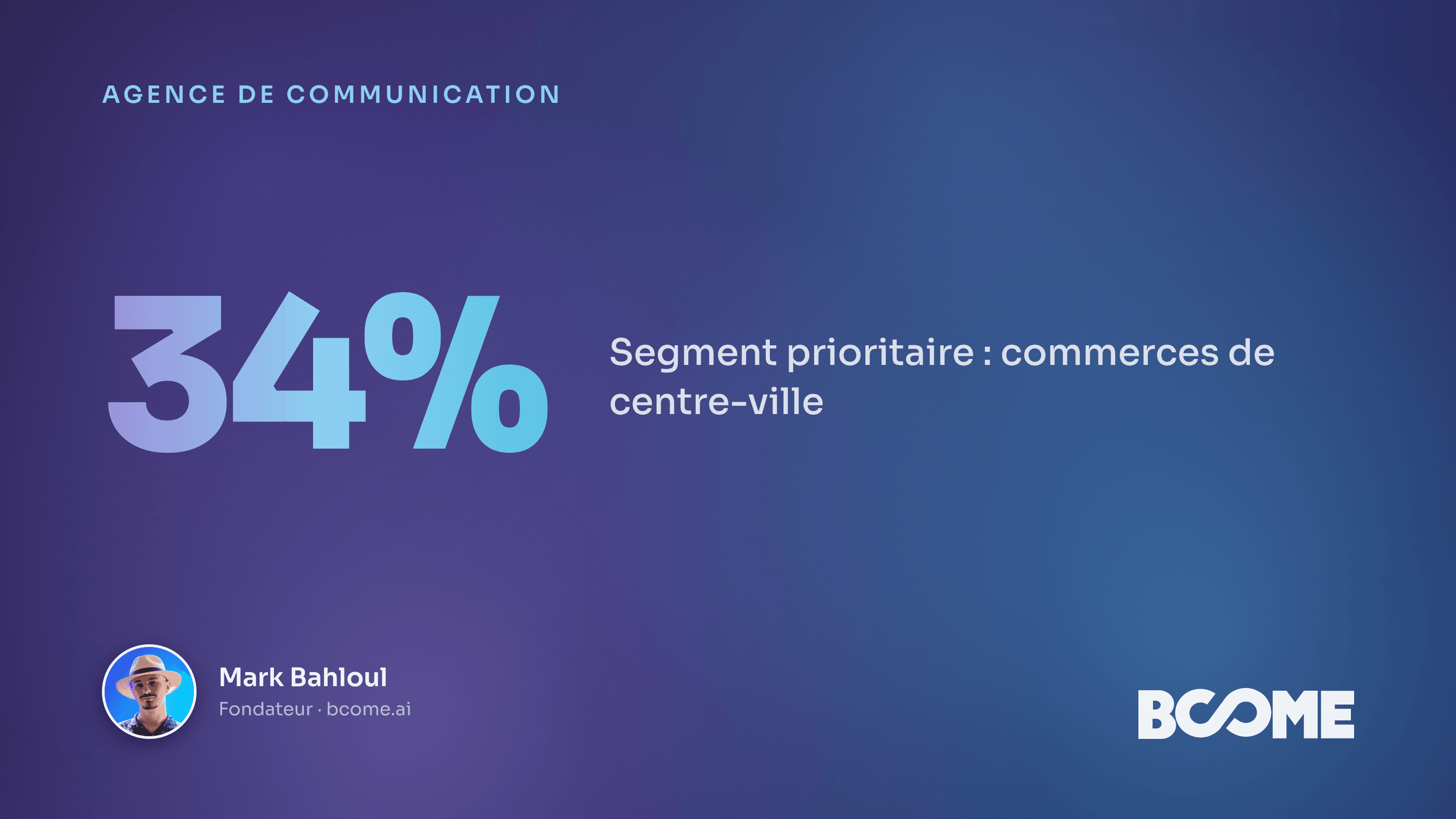 Carte IA des annonceurs locaux d'une agence de communication, 4 typologies dont un segment de commerces de centre-ville
