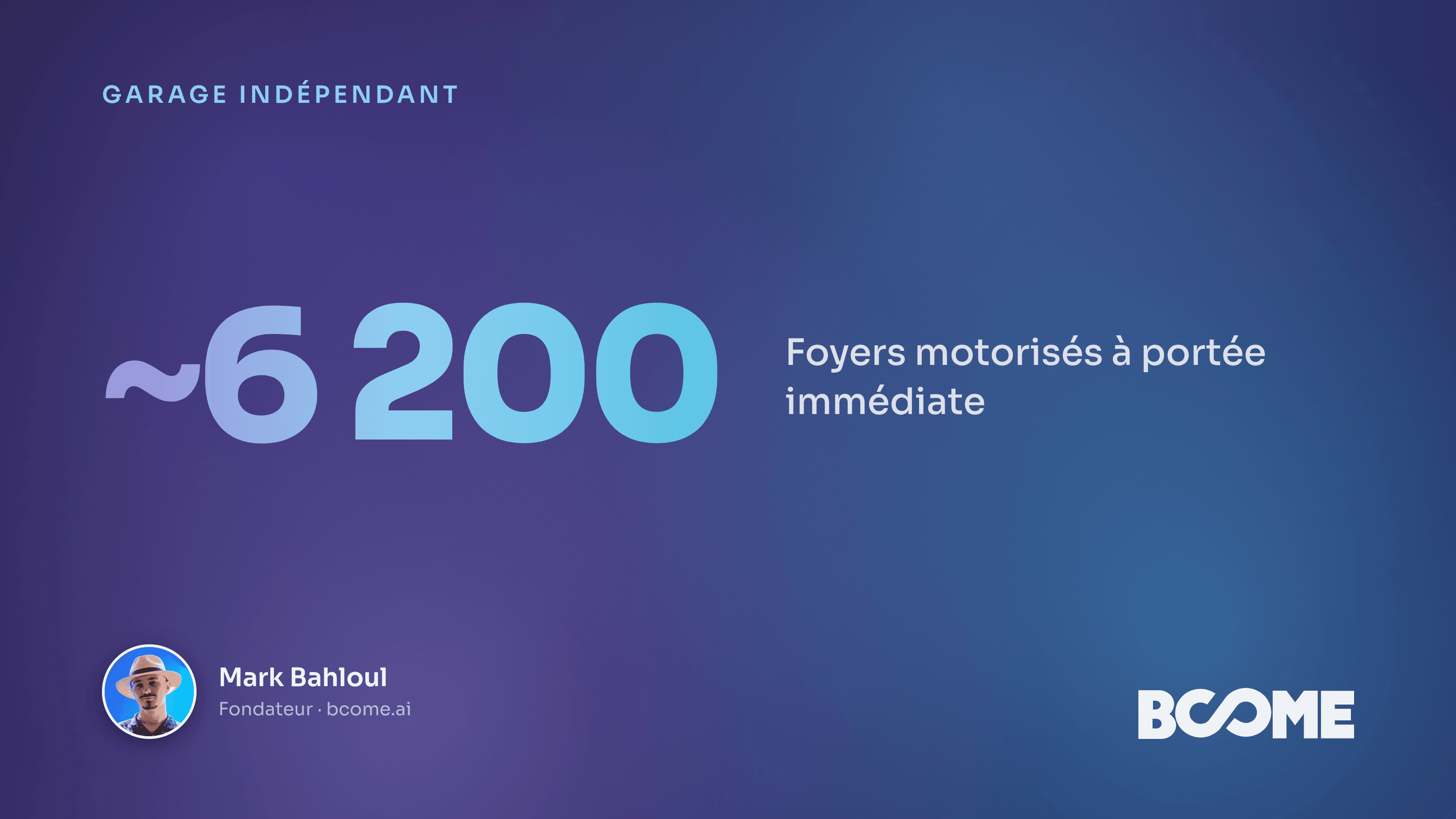 Carte IA d'un garage indépendant, zone de chalandise réelle en minutes de trajet voiture