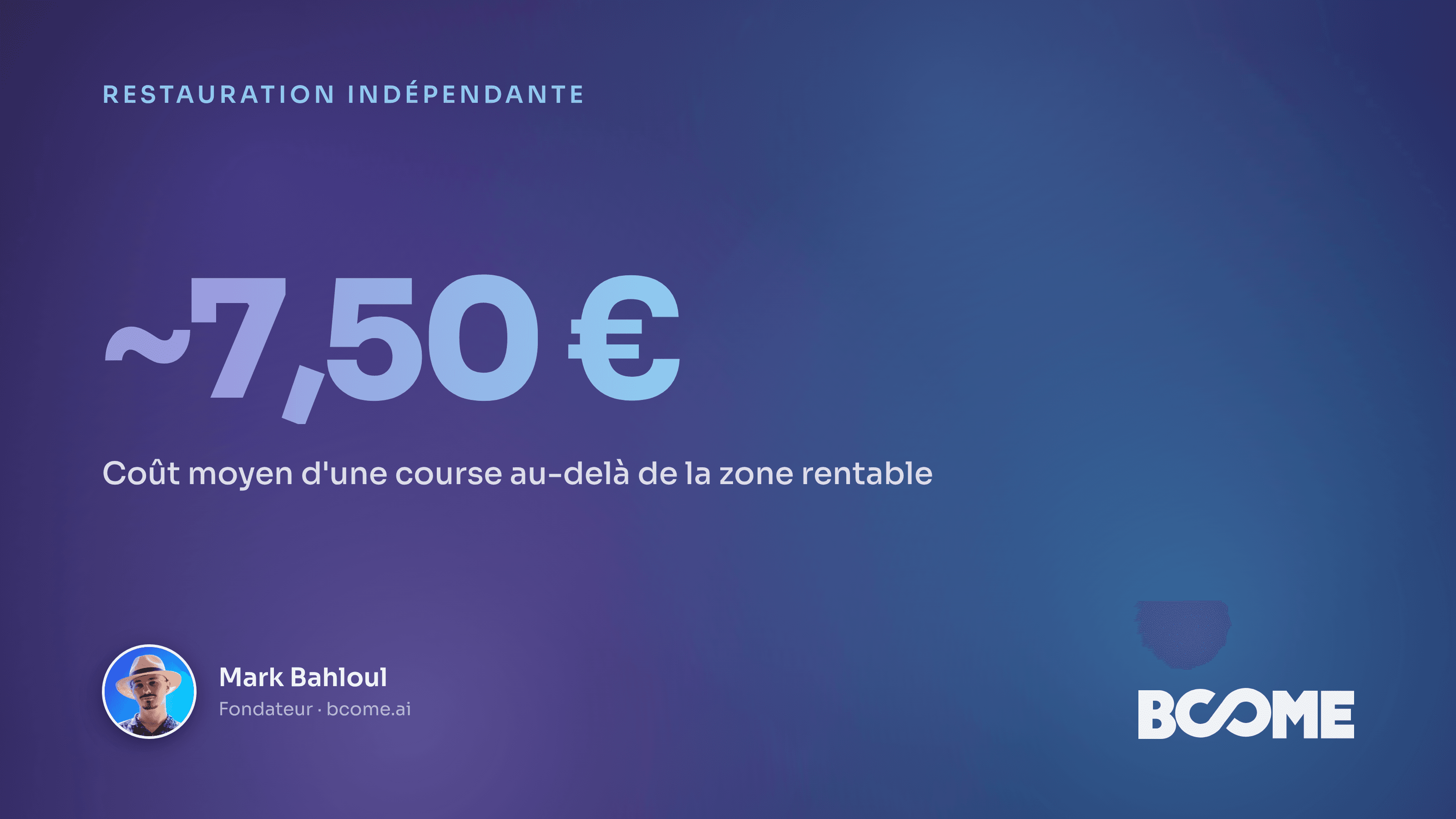 Carte IA de la zone de livraison rentable d'un restaurant, temps de trajet réel en scooter, 10 à 20 minutes