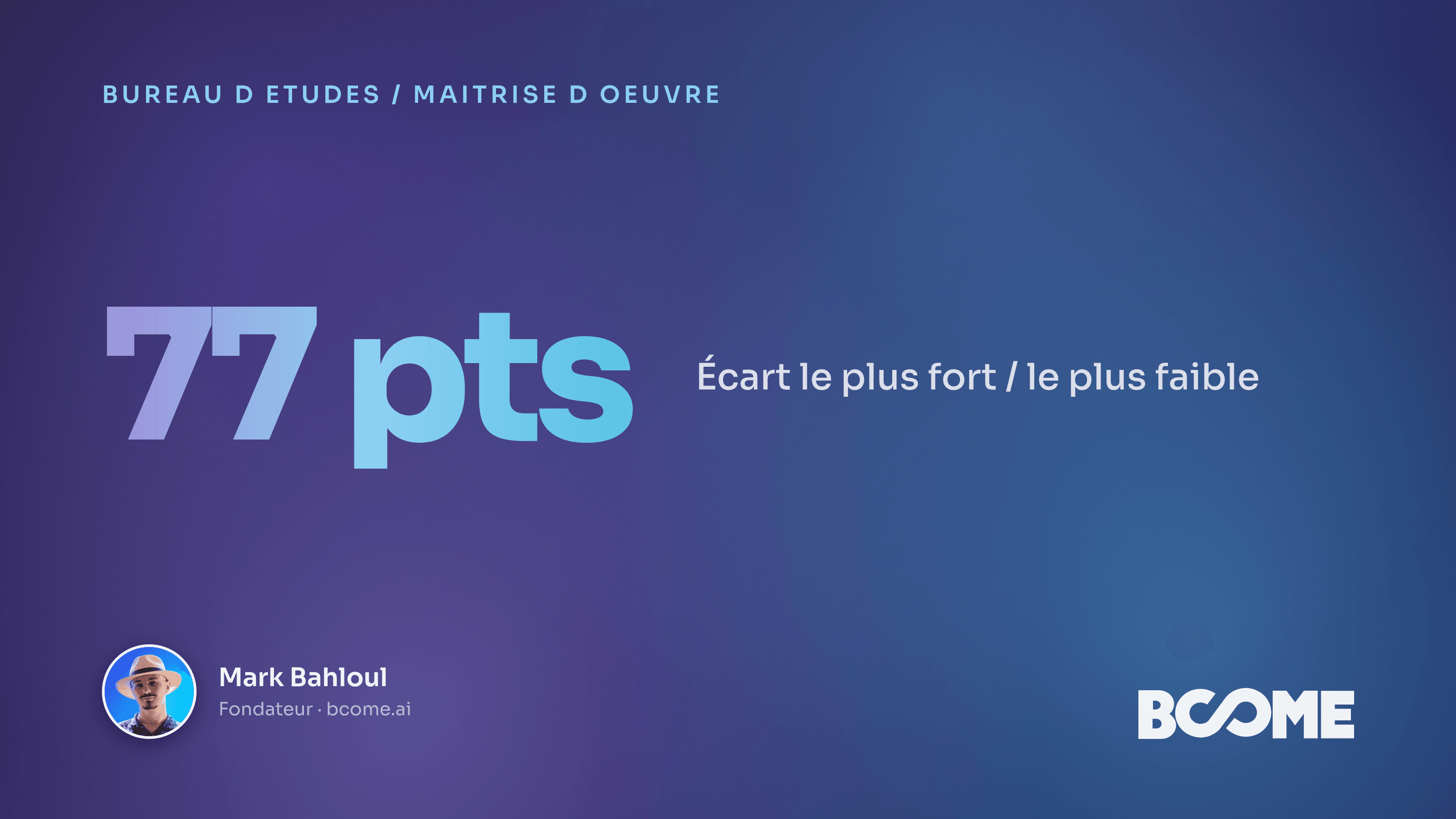 Carte IA du niveau de contrainte réglementaire par département, pour un bureau d'études