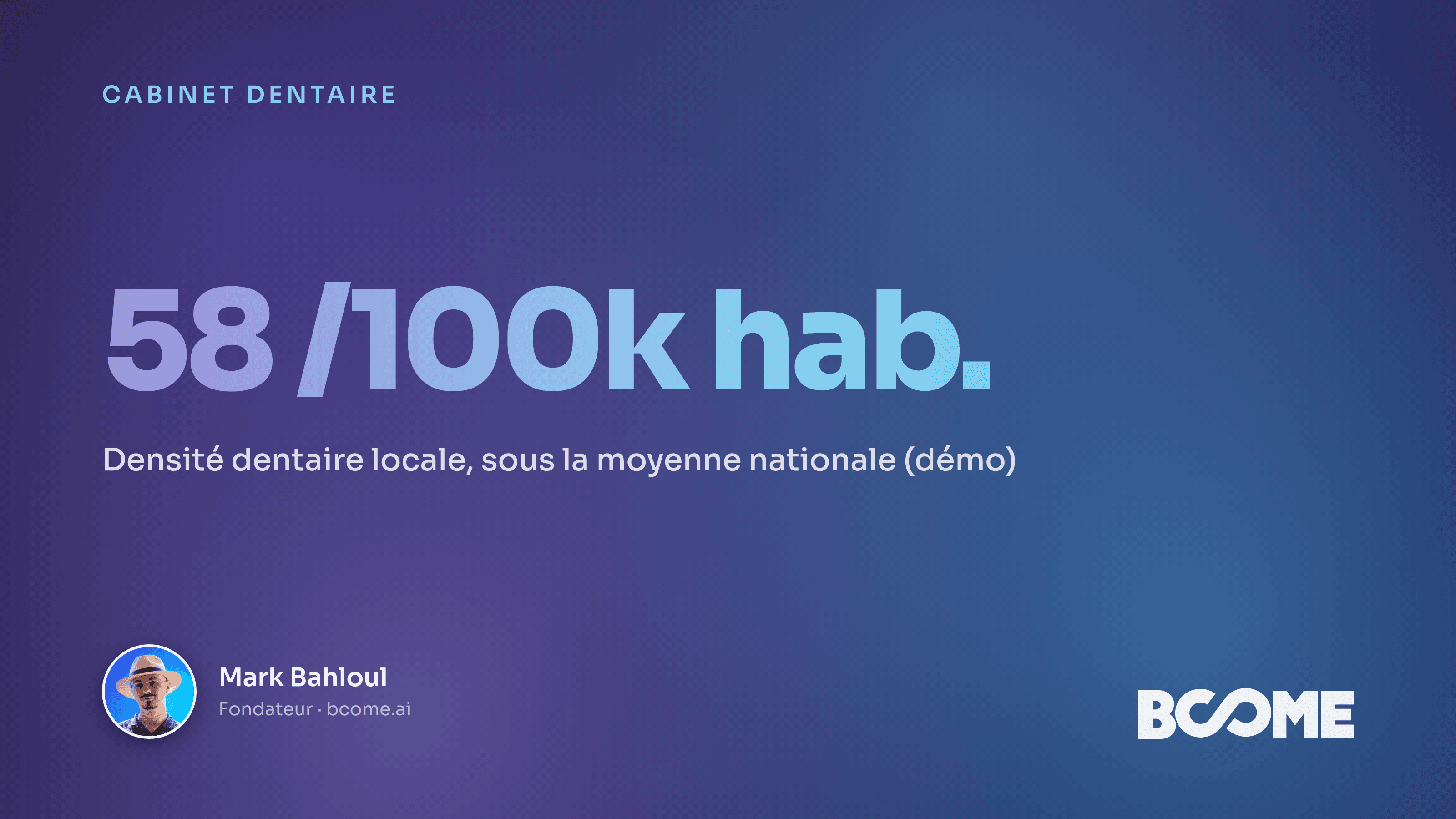 Carte IA isochrone d'un cabinet dentaire, patientèle atteignable en 10, 20 et 30 minutes de trajet