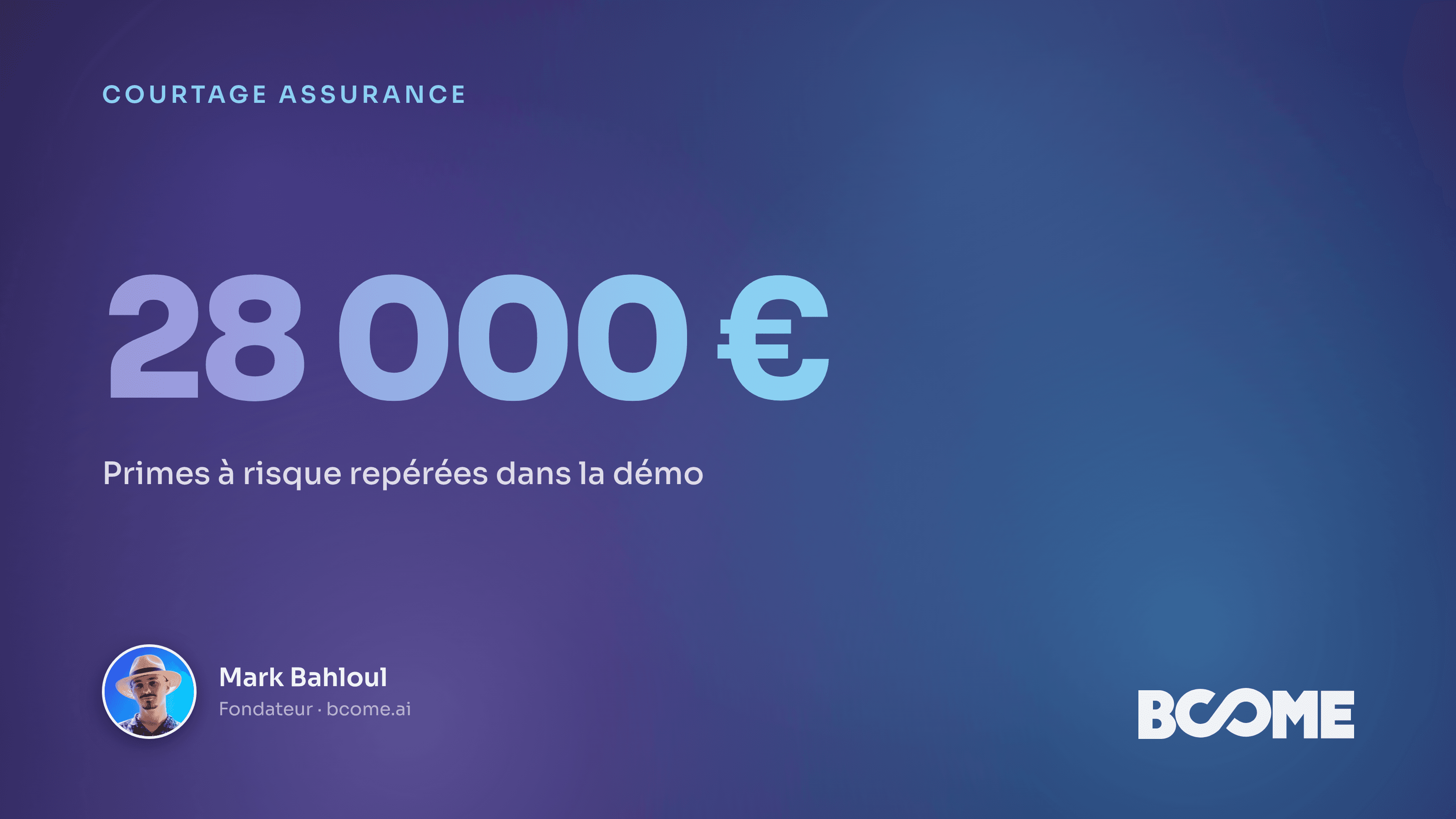 Carte IA d'un portefeuille de contrats assurance, primes à risque de résiliation en rouge