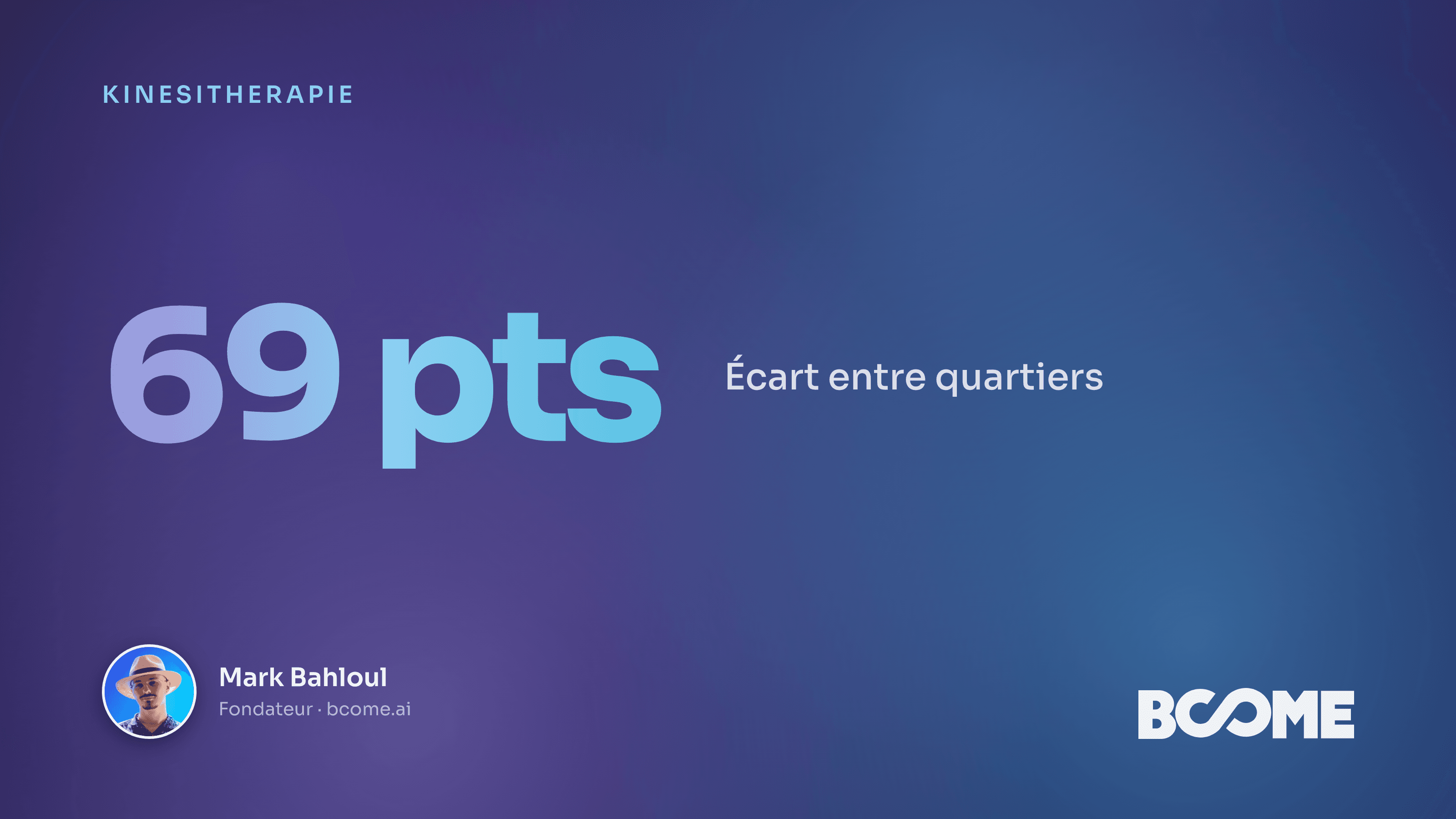 Carte IA du potentiel patientèle par quartier pour un cabinet de kiné, écart de 69 points entre secteurs