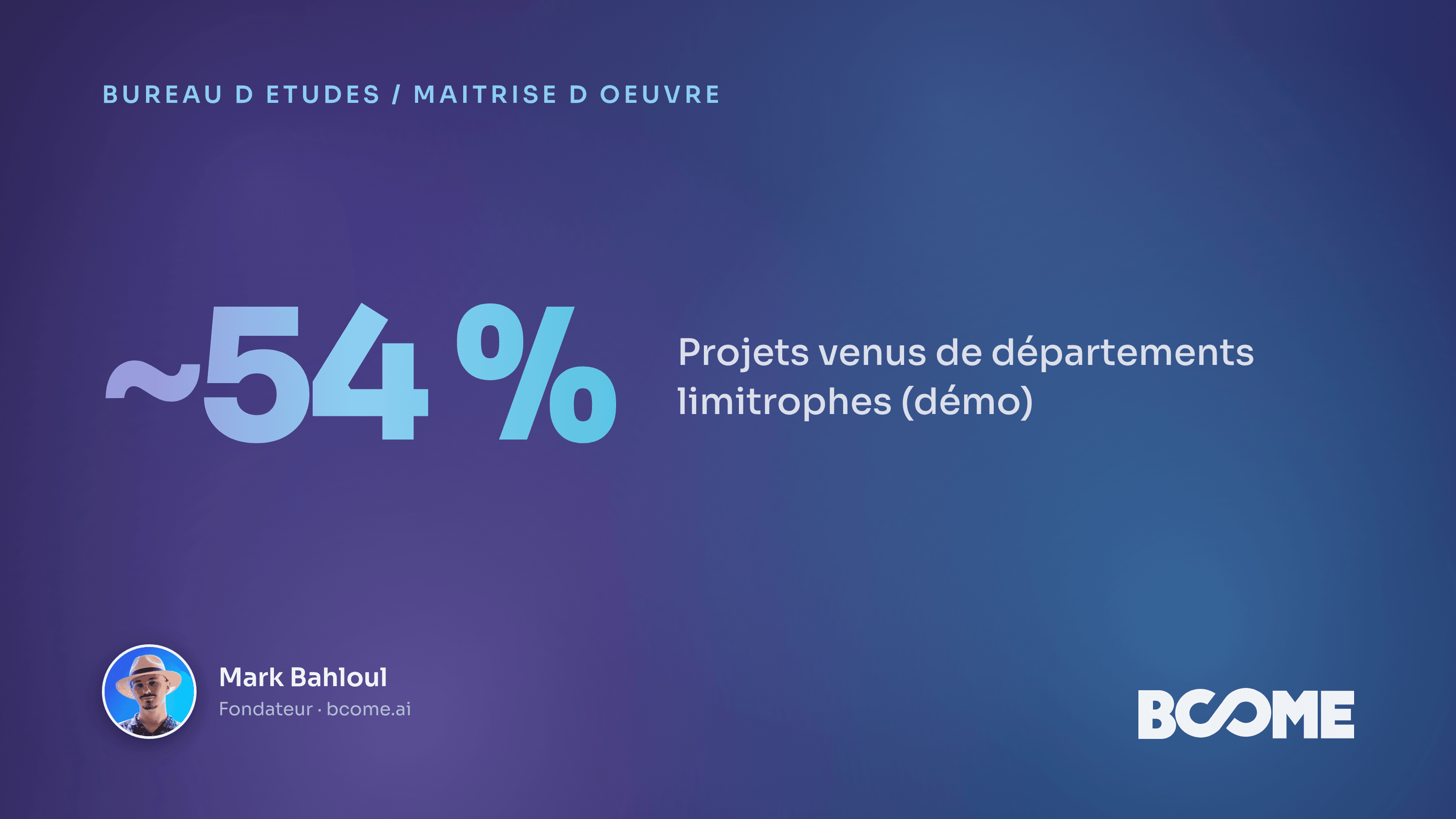 Carte IA de la provenance géographique des projets confiés à un bureau d'études, entre Rhône et départements voisins.